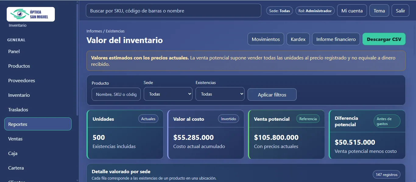 Reporte del valor del inventario de Óptica San Miguel